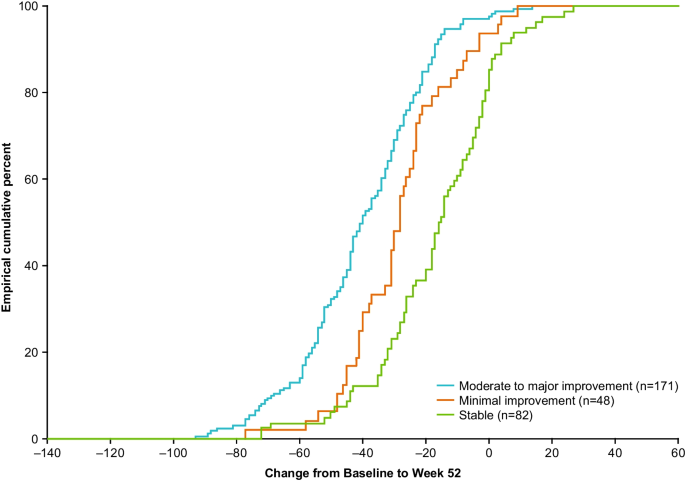 Mepolizumab for chronic rhinosinusitis with nasal polyps (SYNAPSE