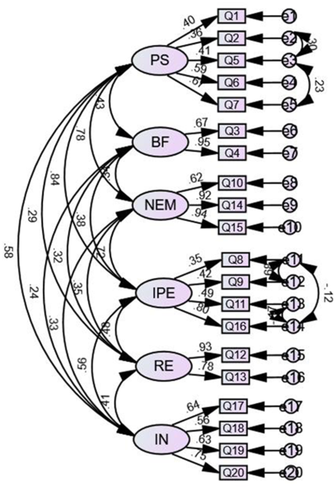 Translation and reliability and validity of the Chinese version of Amyotrophic Lateral Sclerosis-Specific Quality of Life-Short Form