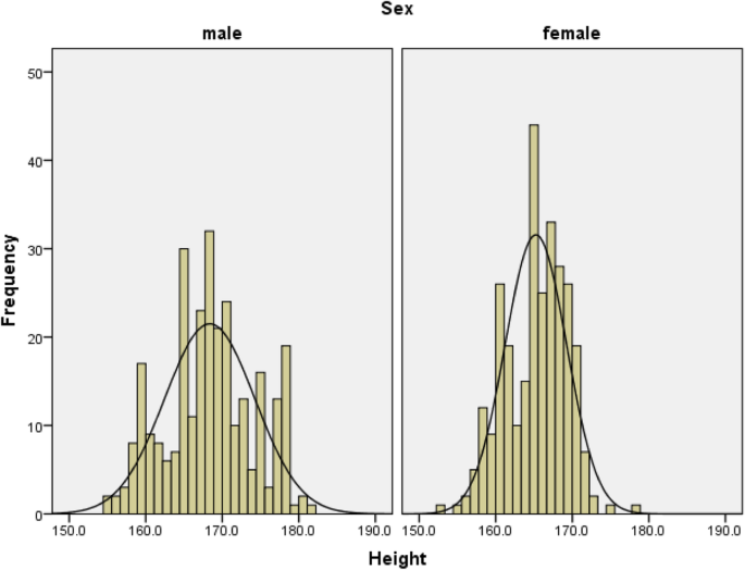 Tibia Statistics 