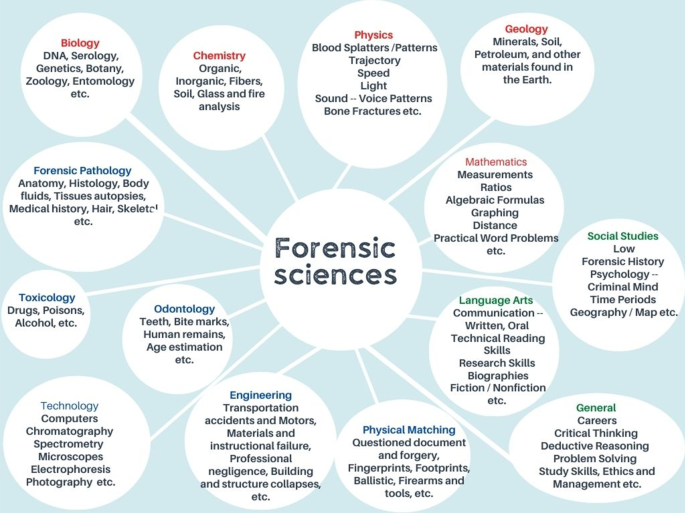 Cadre Forensics