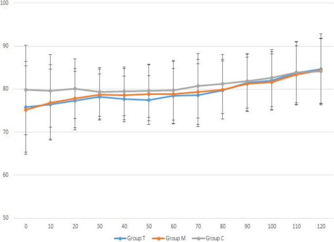 Effect of perioperative magnesium sulfate and labetalol infusion on  peripheral perfusion and postoperative pain in nasal surgery: a randomized  controlled trial, Patient Safety in Surgery