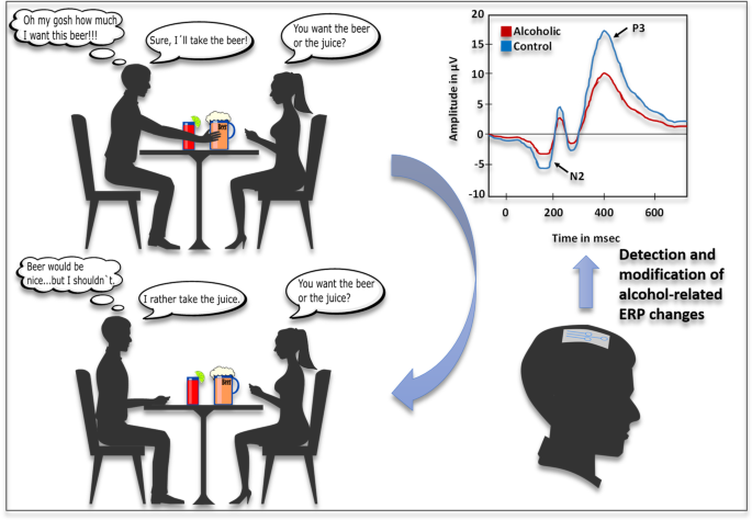 Linking emotional triggers for smoking with better addiction treatments -  PSU Institute for Computational and Data Sciences