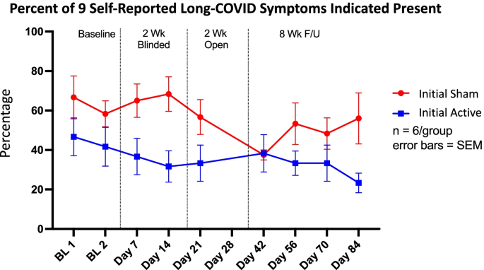 Handheld Vagus Nerve Stimulator Gets Emergency Approval for COVID