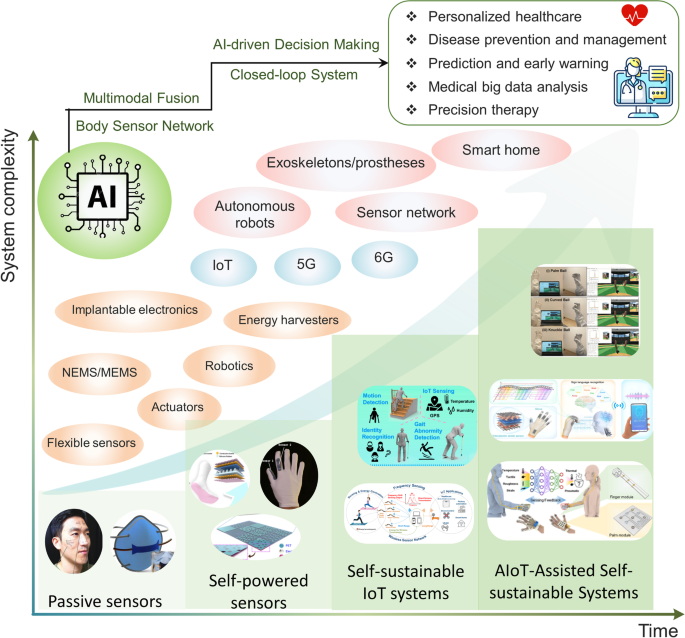 Multimodal Augmentation of Surfaces Using Conductive 3D Printing