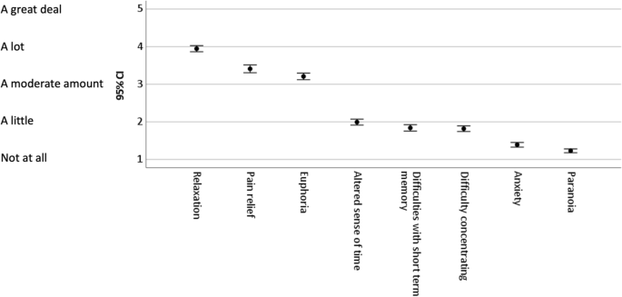 Delta-8-THC: Delta-9-THC's nicer younger sibling? | Journal of Cannabis  Research | Springer Nature Link