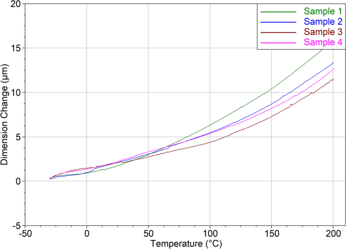 Thermometer - Outside Temp by David Fournier