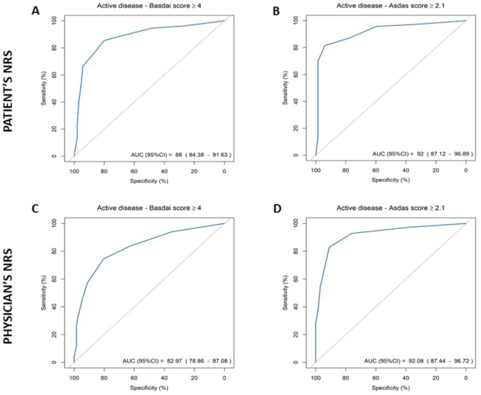 FRI0126 The Ankylosing Spondylitis Disease Activity Score (ASDAS): Defining  the Best Calculation Method When the Conventional C-Reactive Protein (CRP)  is below the Threshold of Detection - Results from the DESIR Cohort