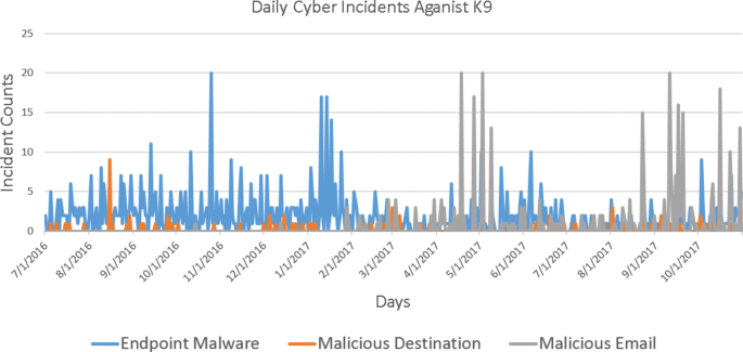 1-15 February 2023 Cyber Attacks Timeline – HACKMAGEDDON