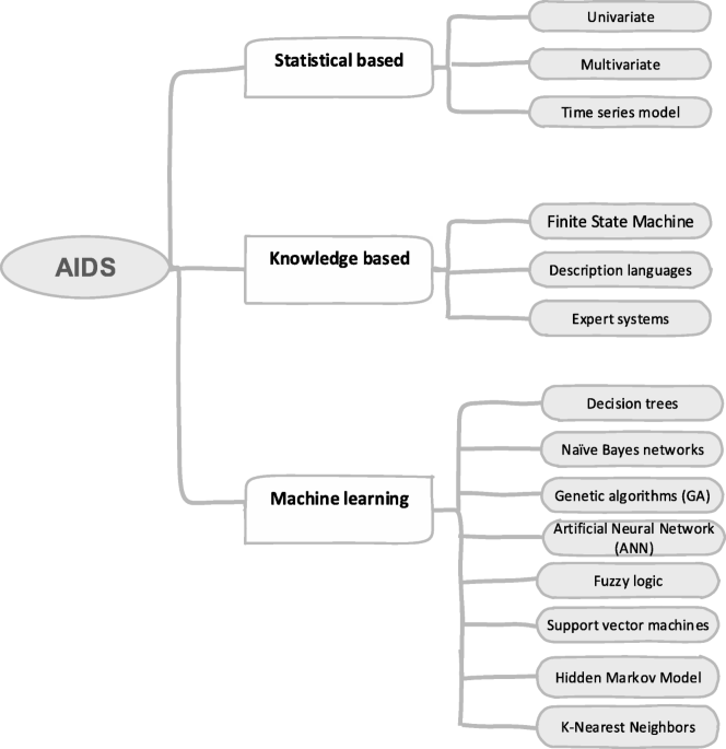 A survey of network flow applications