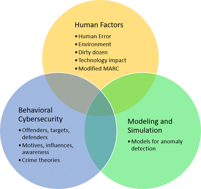 Top 10 Hacking Simulators for Learning Cybersecurity