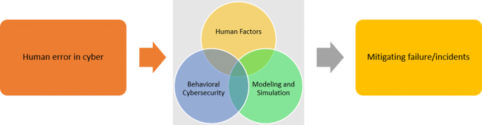Ethical Hacking is Essential to Fighting Cyber Crime - IEEE Innovation at  Work