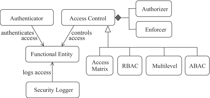PDF] Developing Anti Spyware System using Design Patterns
