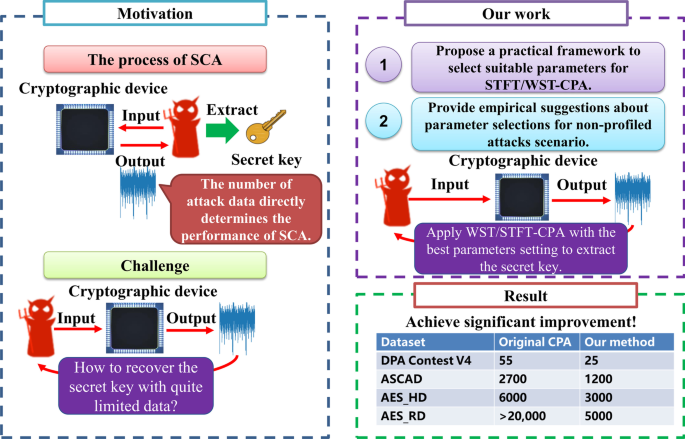 Systematization approach for Side Channels in FFF process are detailed