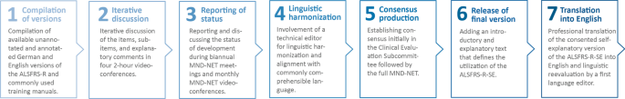 ALSFRS-R-SE: an adapted, annotated, and self-explanatory version of the revised amyotrophic lateral sclerosis functional rating scale