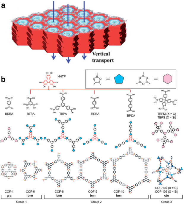 Understanding CO2/CH4 Separation in Pristine and Defective 2D MOF