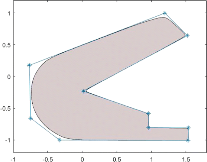 A direct slicing technique for the 3D printing of implicitly