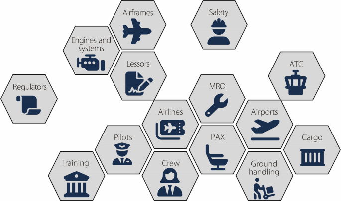 Visualizing mobile service integration and system efficiency