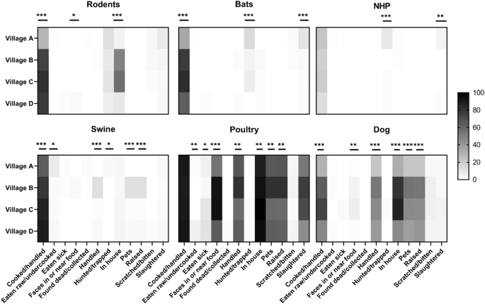 Knowledge, attitudes and practices (KAP) regarding rodents as hazards