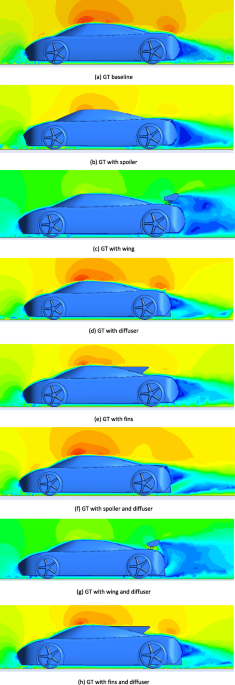 Diffusers - Efficient Aerodynamics - Explained 