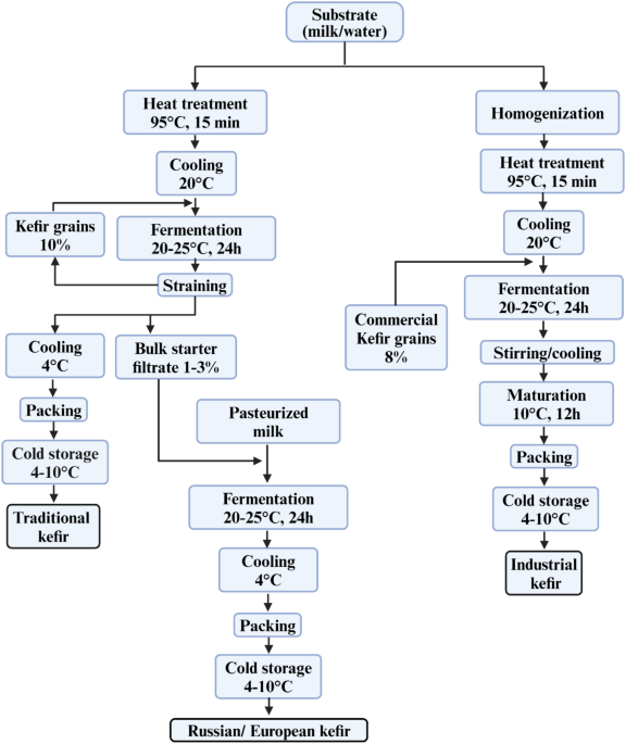 glutathione shots in houston Boost Your Health with Glutathione IV Therapy at Home