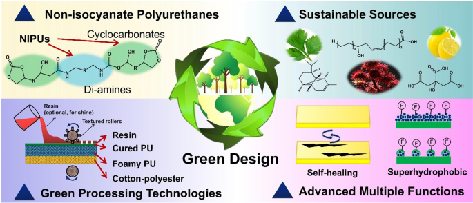 How Does Polyurethane Improve Our Daily Lives?