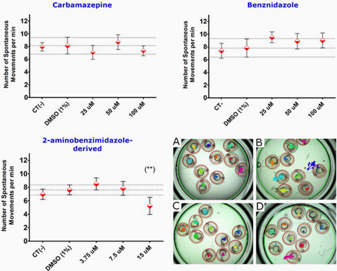 Systems Toxicology Approach for Testing Chemical Cardiotoxicity in Larval  Zebrafish