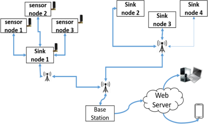 Article  Development of a Web-Based Monitoring System for Power