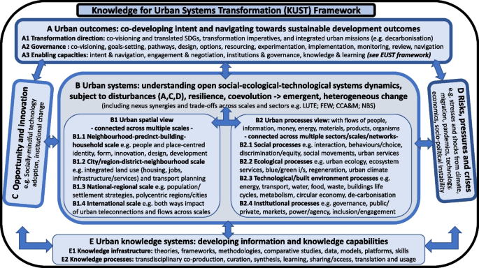 Proposed framework could change city's future land use map implementation