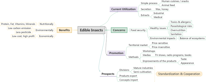 PDF) The Role of Large Arthropods in the Development of