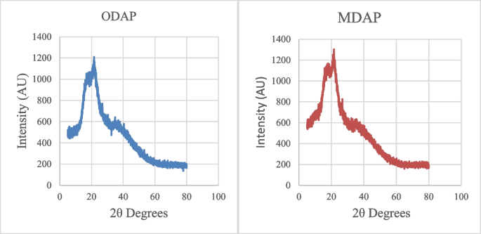 What are the advantages of microwave drying compared with traditional drying  methods?