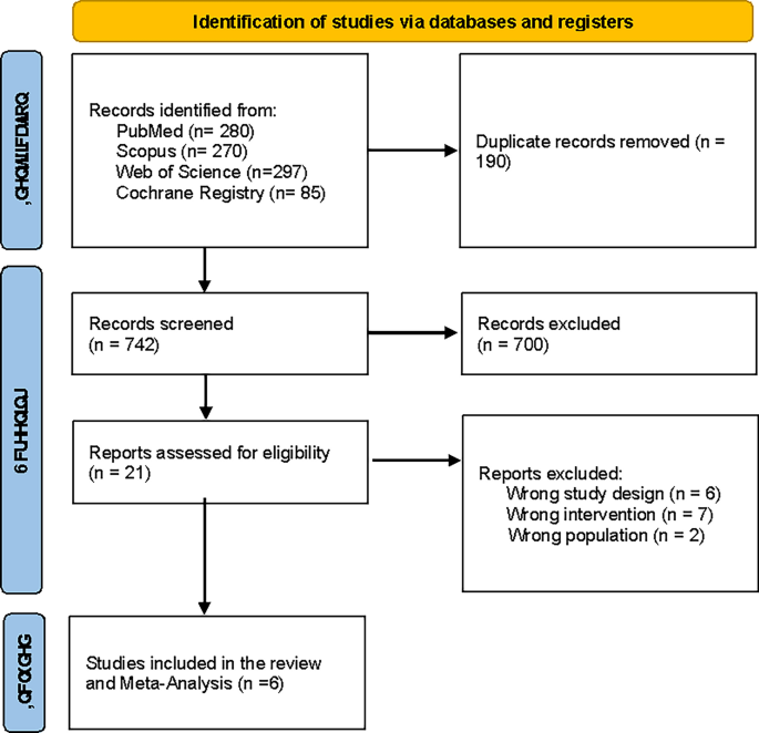 Efficacy of multipoint versus conventional biventricular pacing in CRT: systematic review and meta-analysis of randomized trials - The Egyptian Heart Journal