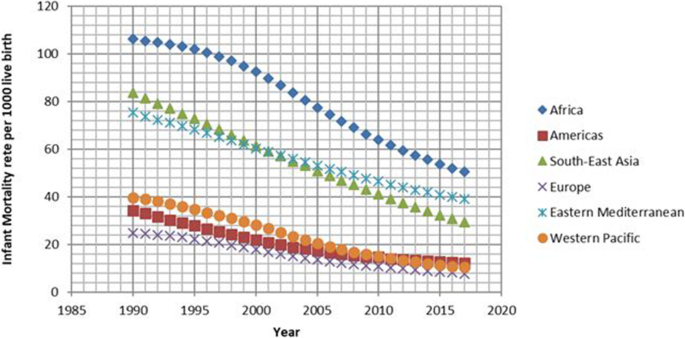 Global, regional, and national levels of maternal mortality, 1990