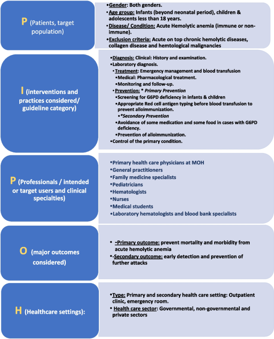 An evidence-based clinical guideline on the diagnosis, treatment