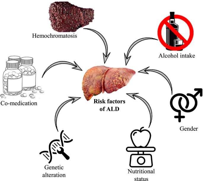 glutathione and cirrhosis MDA antioxidants in normal control and alcoholic can glutathione cure fatty liver