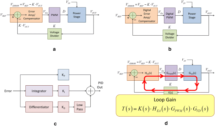 Characterization of analog and digital control loops for bidirectional  buck–boost converter using PID/PIDN algorithms | Journal of Electrical  Systems and Information Technology | Full Text