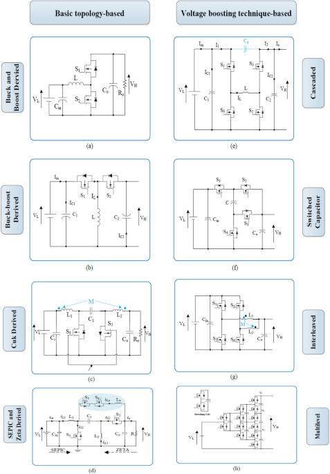 RETRACTED ARTICLE: Bidirectional DC-DC converter circuits and smart control  algorithms: a review, Journal of Electrical Systems and Information  Technology