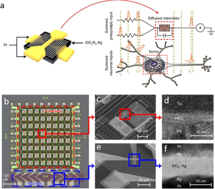 Full article: Neuromorphic computing using non-volatile memory