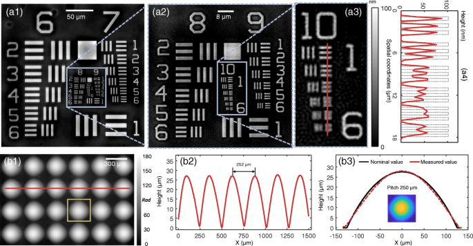 3D scattering microphantom sample to assess quantitative accuracy in  tomographic phase microscopy techniques