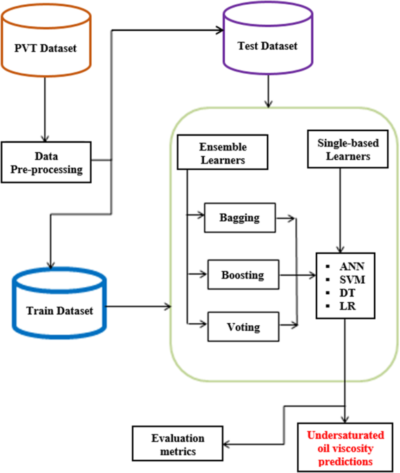 Machine Learning Algorithms(9) — Ensemble techniques (Bagging —Random  Forest Classifier and Regression ) | daily.dev