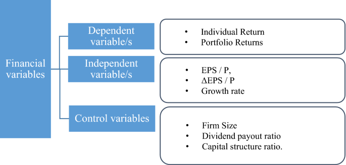 Capital Markets, Investment Services, Debt & Equity, Valuation & Appraisal
