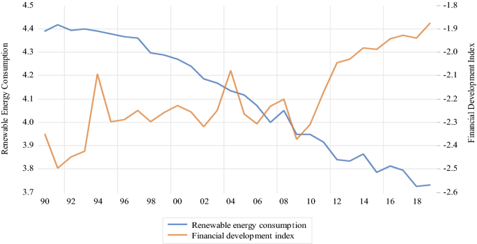 PDF) Renewable and non-renewable energy consumption-growth nexus: Evidence  from a panel error correction model