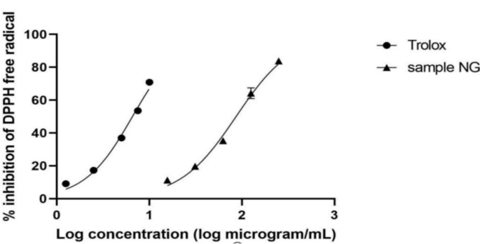 ghk cu peptide best time to take best time of day to take klow peptide The KLOW peptide stack is a four- peptide