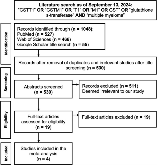 pubmed glutathione Deletion polymorphisms in the glutathione S-transferase genes are  associated with the development of multiple myeloma: a meta-analysis | The  Egyptian Journal of Internal Medicine