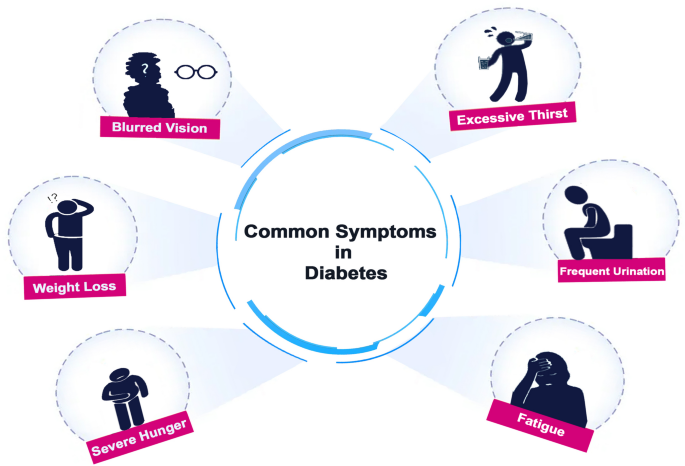 glutathione and diabetes type 1 Is Safe for Diabetics? A Comprehensive Exploration Glutathione metabolism in type 2