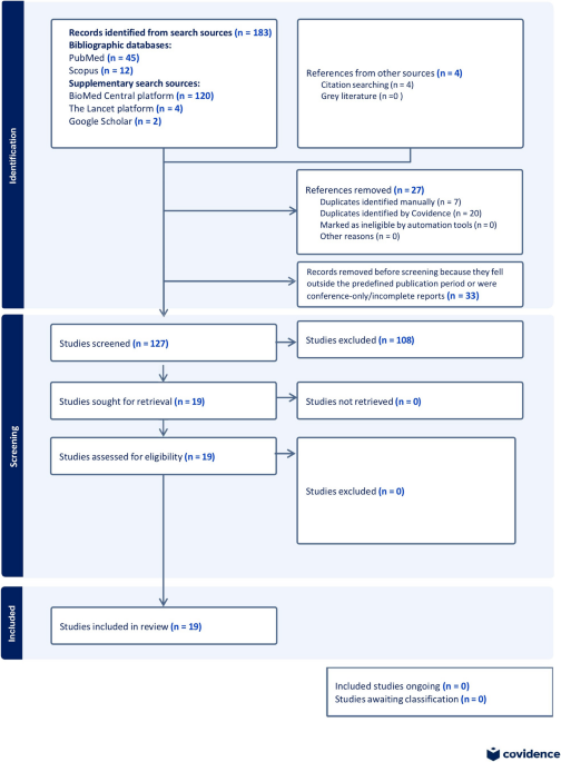 Diagnostic strategies for differentiating Crohn’s disease from intestinal tuberculosis: a systematic review of clinical, endoscopic, radiological, histopathological and microbiological features