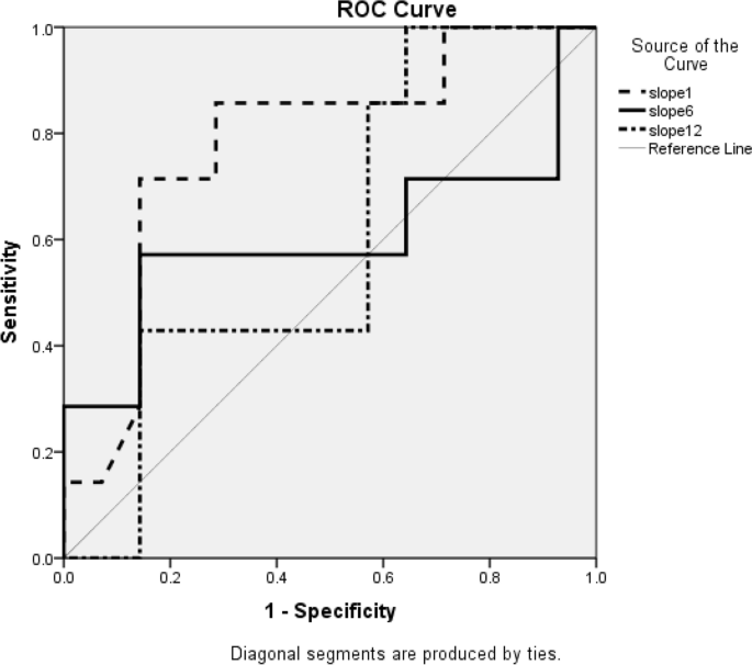 Examination and Comparison of Electrically Evoked Compound Action