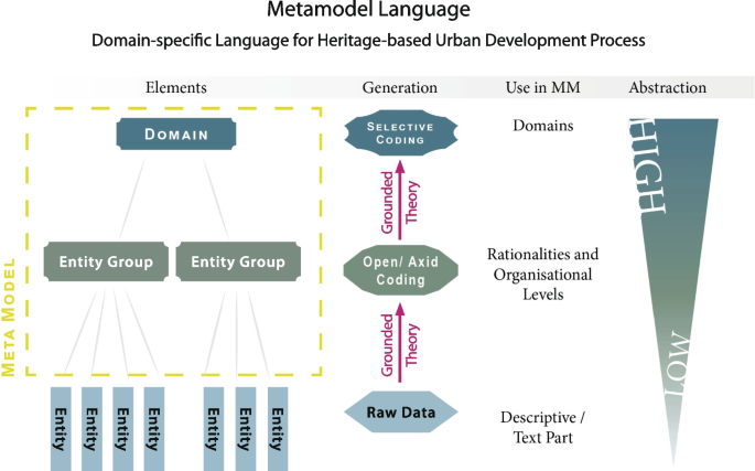 PDF) Narrative and the Built Heritage