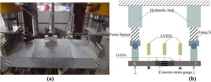 8in Scrub Brush  Concrete Slump and Concrete Cylinder Tests