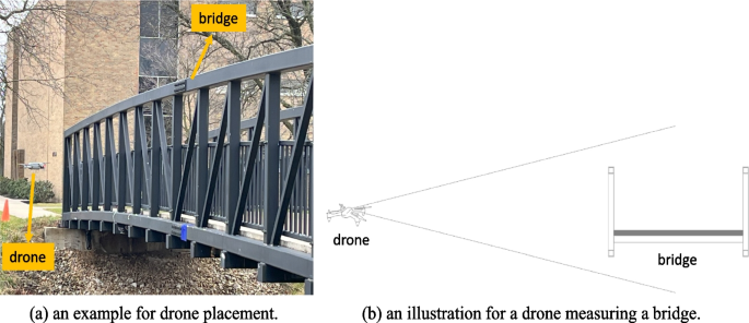 Bridge vibration measurements using different camera placements and  techniques of computer vision and deep learning | Advances in Bridge  Engineering | Full Text