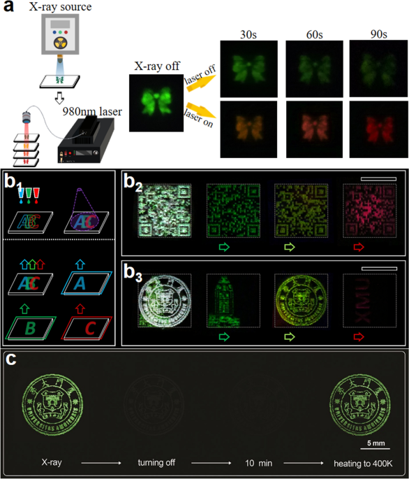 Lanthanide-Activated Phosphors Based on 4f-5d Optical Transitions